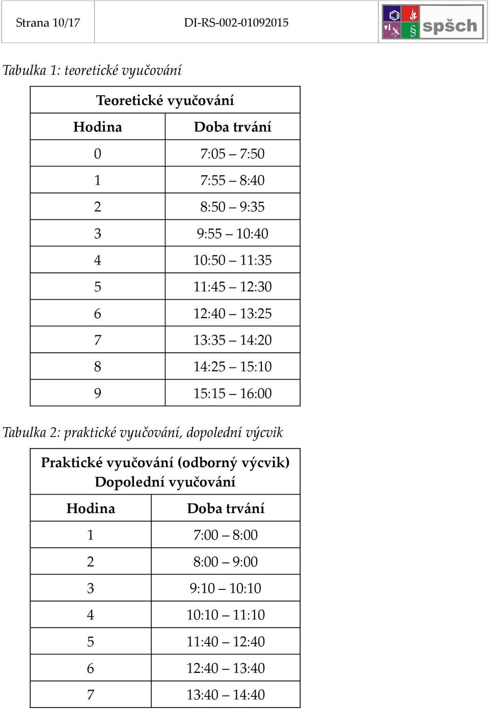 15:15 16:00 Tabulka 2: praktické vyučování, dopolední výcvik Praktické vyučování (odborný výcvik) Dopolední