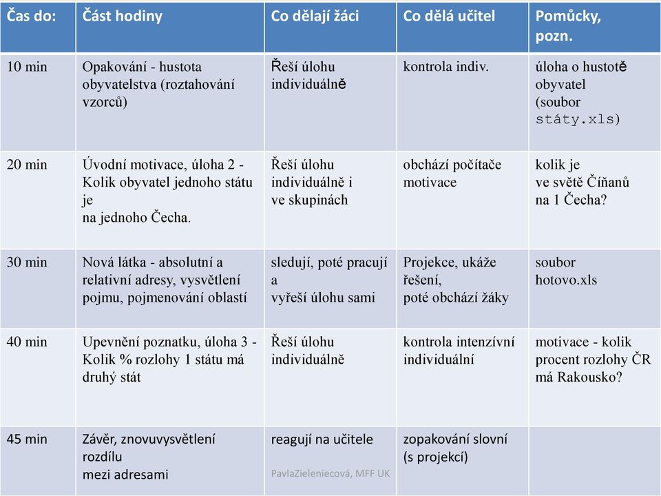 Řeší úlohu individuálně i ve skupinách obchází počítače motivace kolik je ve světě Číňanů na 1 Čecha?