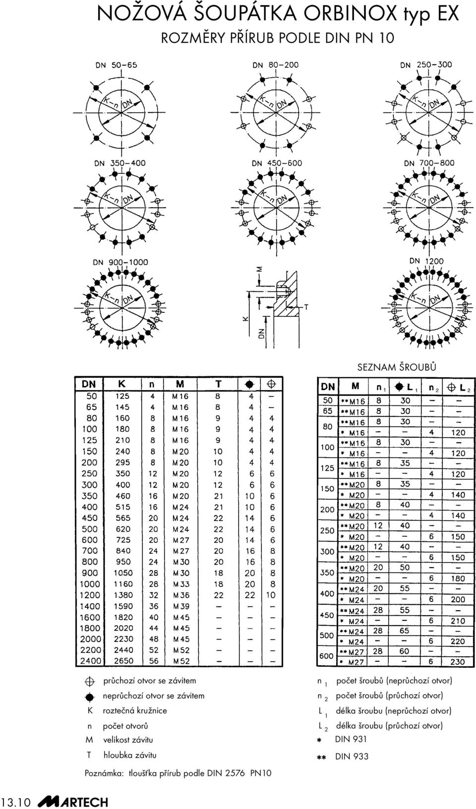 závitu Poznámka: tloušťka přírub podle DIN 2576 PN10 n 1 n 2 L 1 L 2 počet šroubů (neprůchozí otvor)