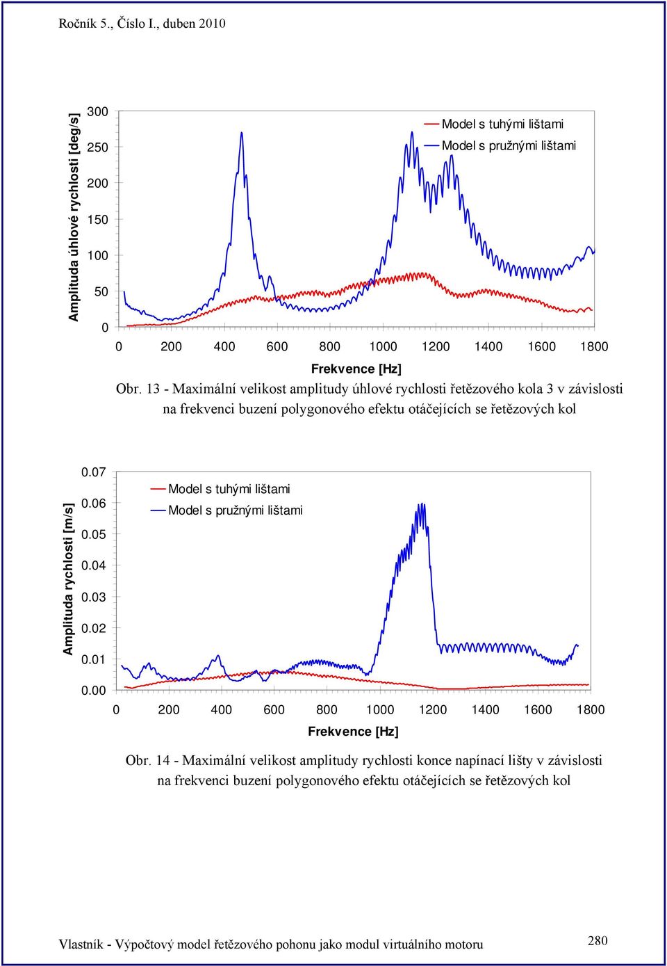 07 0.06 0.05 0.04 0.03 0.02 0.01 0.00 Model s tuhými lištami Model s pružnými lištami 0 200 400 600 800 1000 1200 1400 1600 1800 Frekvence [Hz] Obr.