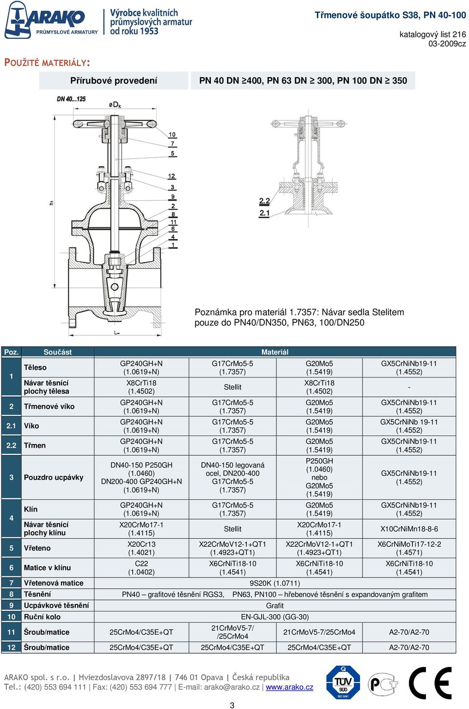 0460) DN200-400 X20CrMo17-1 (1.4115) X20Cr13 (1.4021) C22 (1.0402) Stellit DN40-150 legovaná ocel, DN200-400 Stellit X22CrMoV12-1+QT1 (1.4923+QT1) X6CrNiTi18-10 (1.4541) 7 Vřetenová matice 9S20K (1.