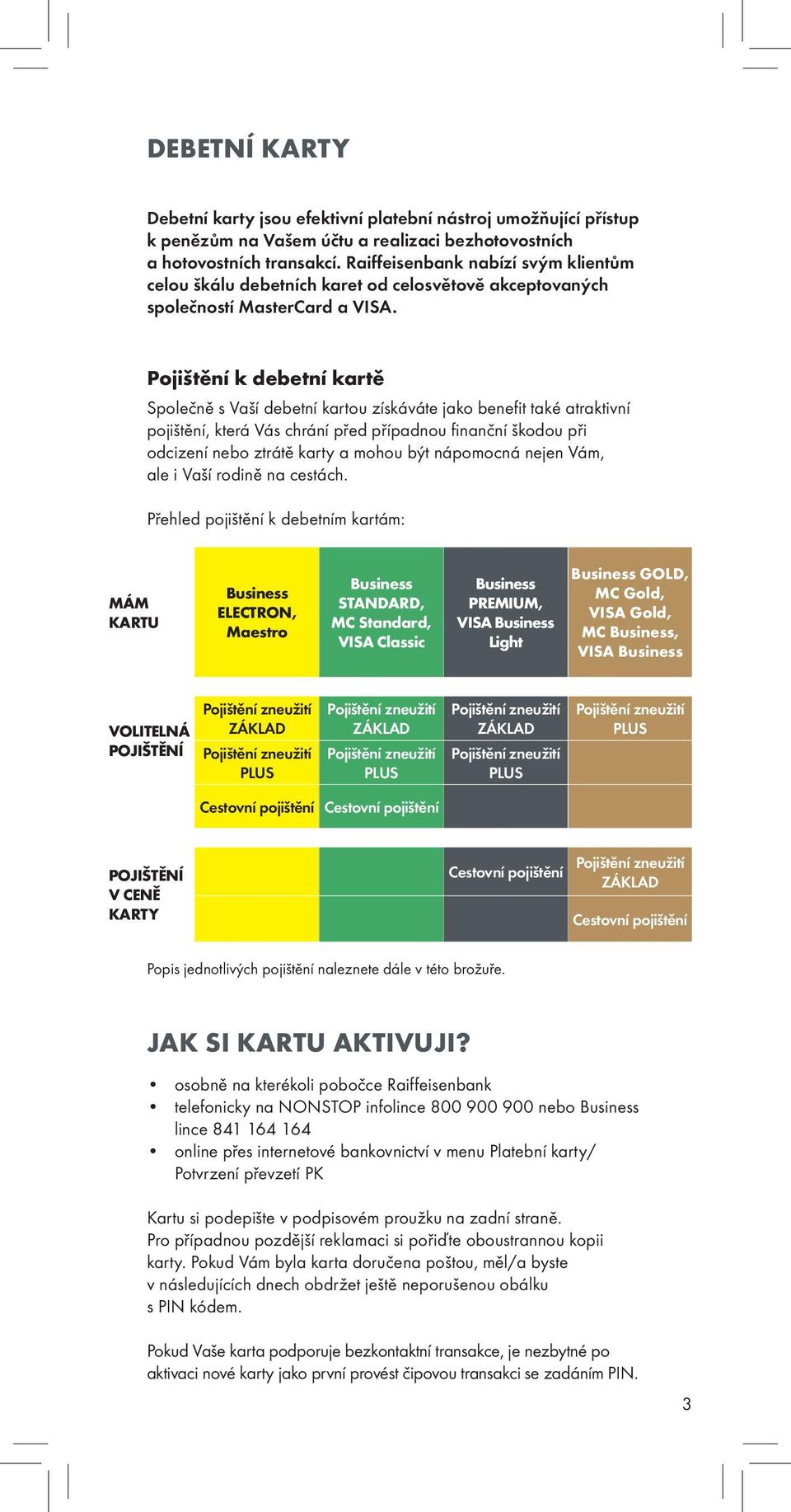 Pojištění k debetní kartě Společně s Vaší debetní kartou získáváte jako benefi t také atraktivní pojištění, která Vás chrání před případnou fi nanční škodou při odcizení nebo ztrátě karty a mohou být