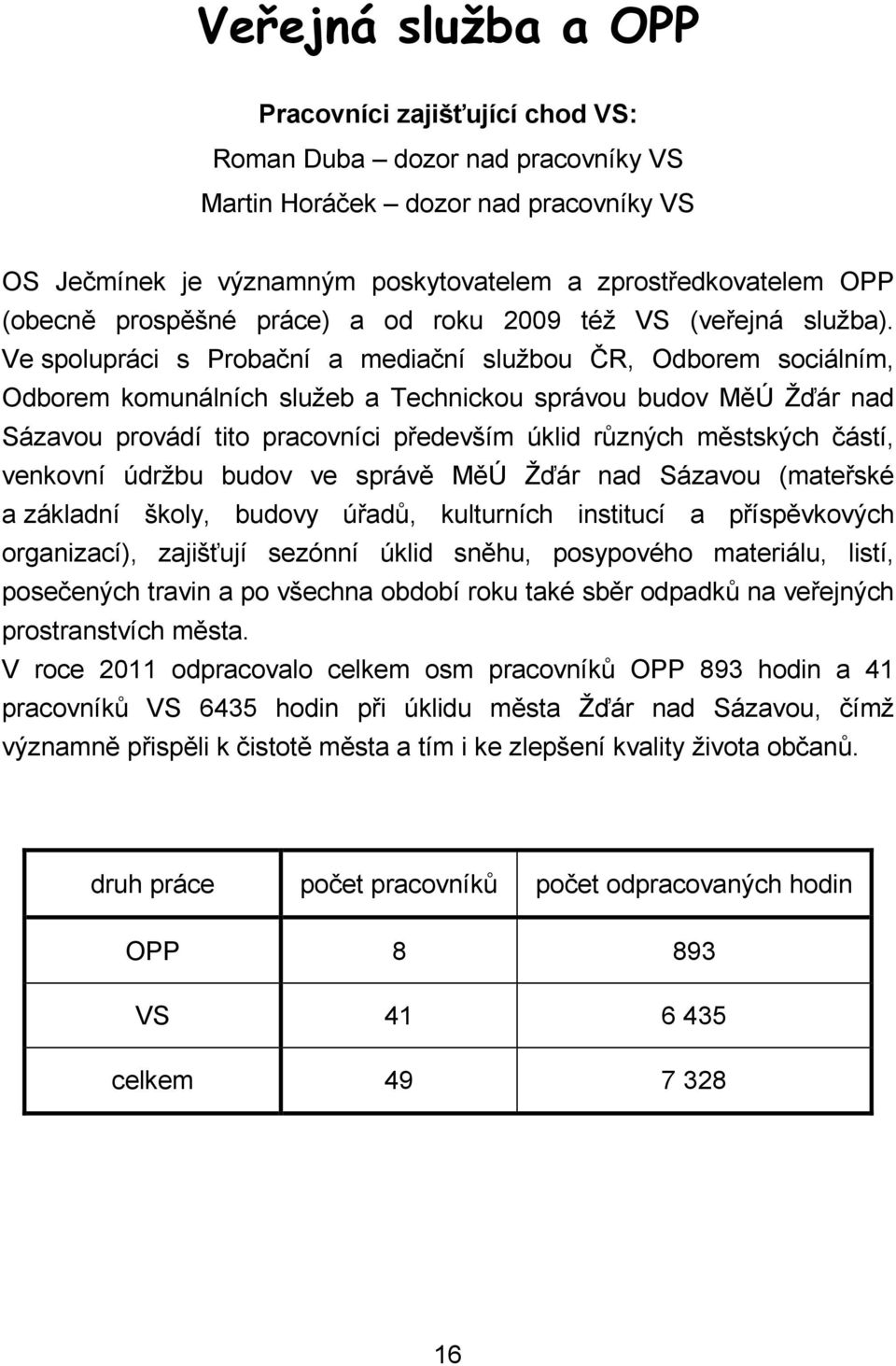 Ve spolupráci s Probační a mediační službou ČR, Odborem sociálním, Odborem komunálních služeb a Technickou správou budov MěÚ Žďár nad Sázavou provádí tito pracovníci především úklid různých městských