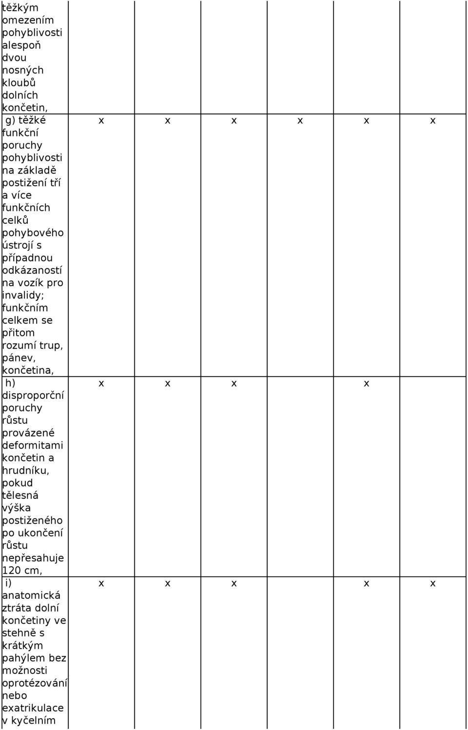 pánev, končetina, h) disproporční poruchy růstu provázené deformitami končetin a hrudníku, pokud tělesná výška postiženého po
