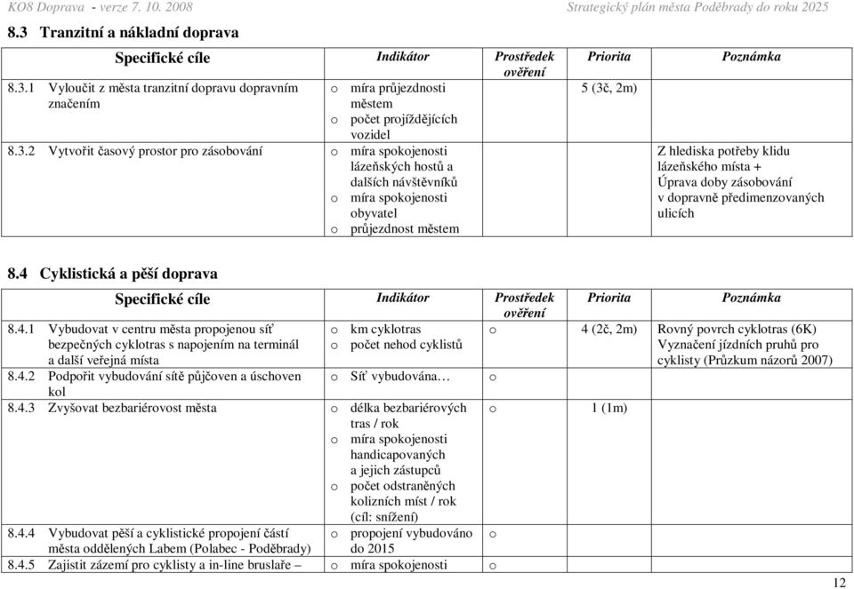 potřeby klidu lázeňského místa + Úprava doby zásobování v dopravně předimenzovaných ulicích 8.