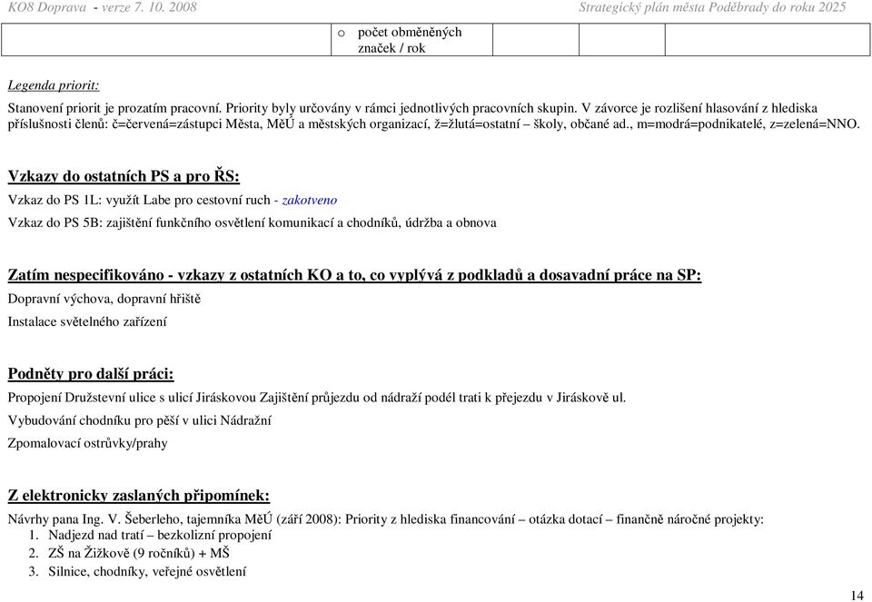 Vzkazy do ostatních PS a pro ŘS: Vzkaz do PS 1L: využít Labe pro cestovní ruch - zakotveno Vzkaz do PS 5B: zajištění funkčního osvětlení komunikací a chodníků, údržba a obnova Zatím nespecifikováno -