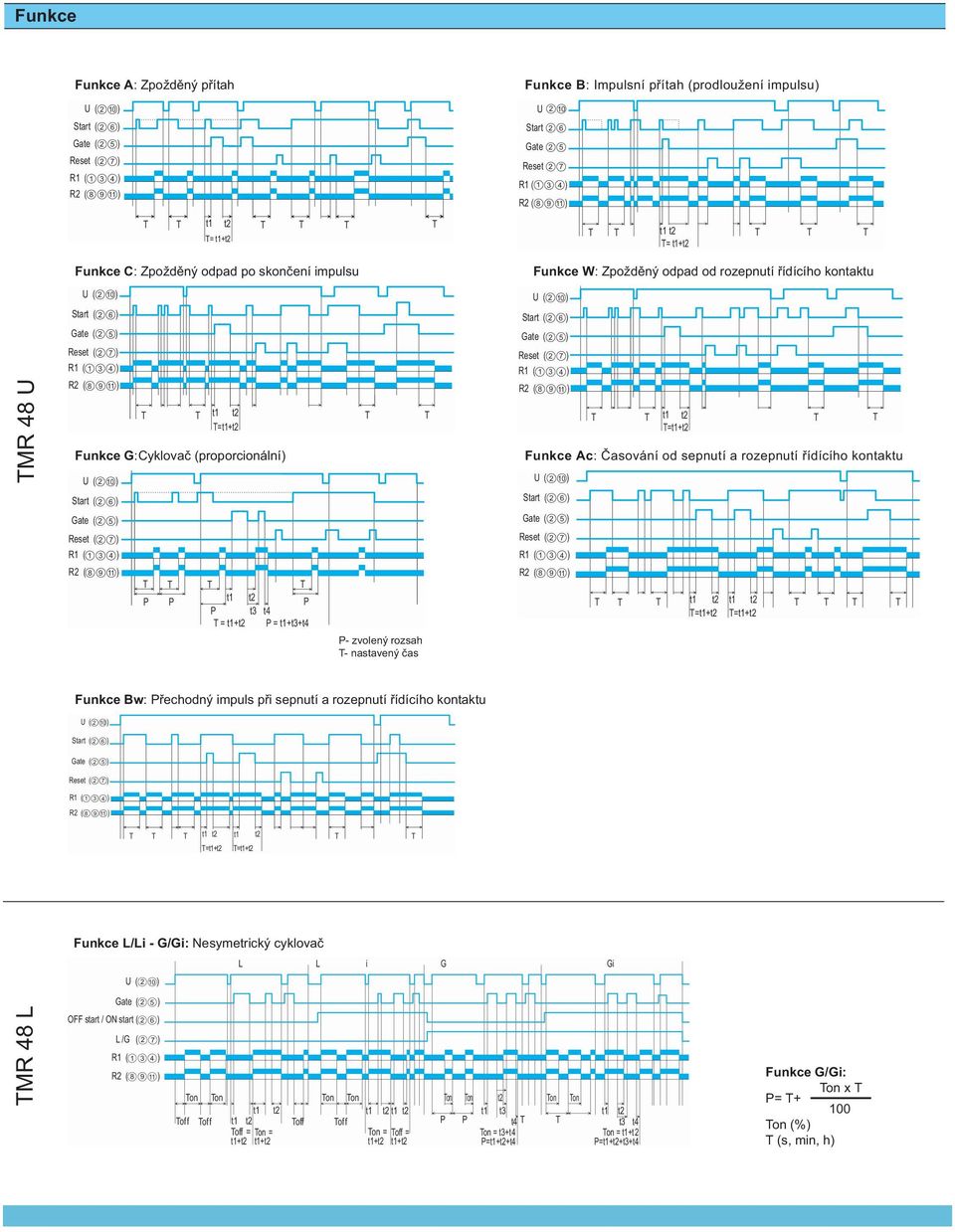 P = tt3t4 P zvolený rozsah nastavený čas Funkce W: Zpožděný odpad od rozepnutí řídícího kontaktu ( 0 ) Start ( 6 ) Gate ( ) eset ( 7 ) ( 3 4 ) ( 8 9 ) t t =tt Funkce Ac: Časování od sepnutí a