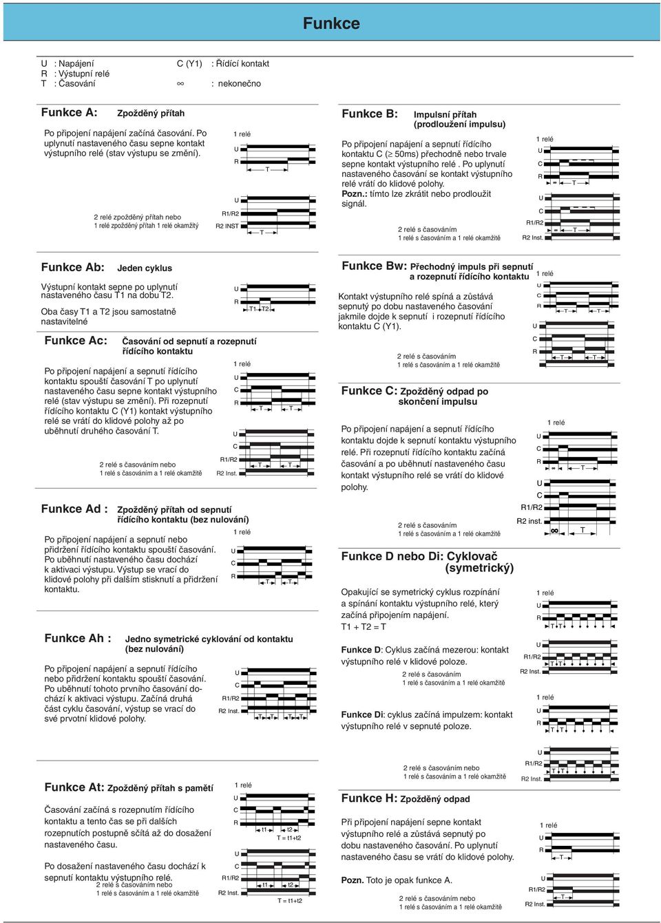 relé zpožděný přítah nebo relé zpožděný přítah relé okamžitý relé / INS Funkce B: Impulsní přítah (prodloužení impulsu) Po připojení napájení a sepnutí řídícího kontaktu ( 0ms) přechodně nebo trvale