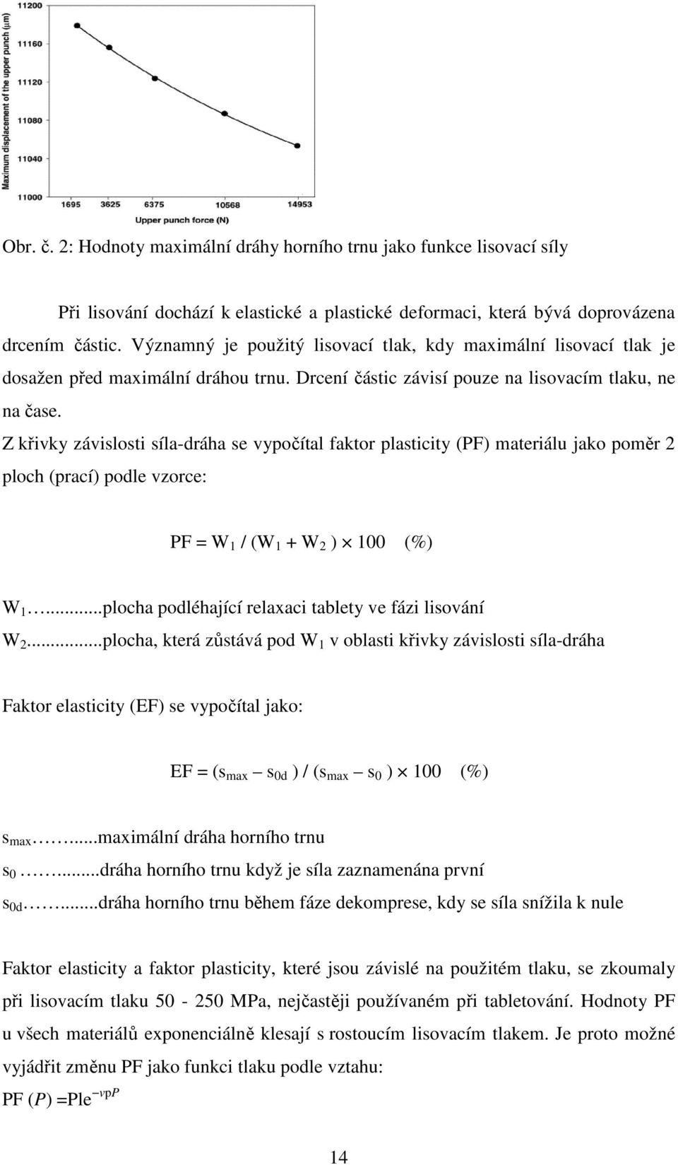 Z křivky závislosti síla-dráha se vypočítal faktor plasticity (PF) materiálu jako poměr 2 ploch (prací) podle vzorce: PF = W 1 / (W 1 + W 2 ) 100 (%) W 1.