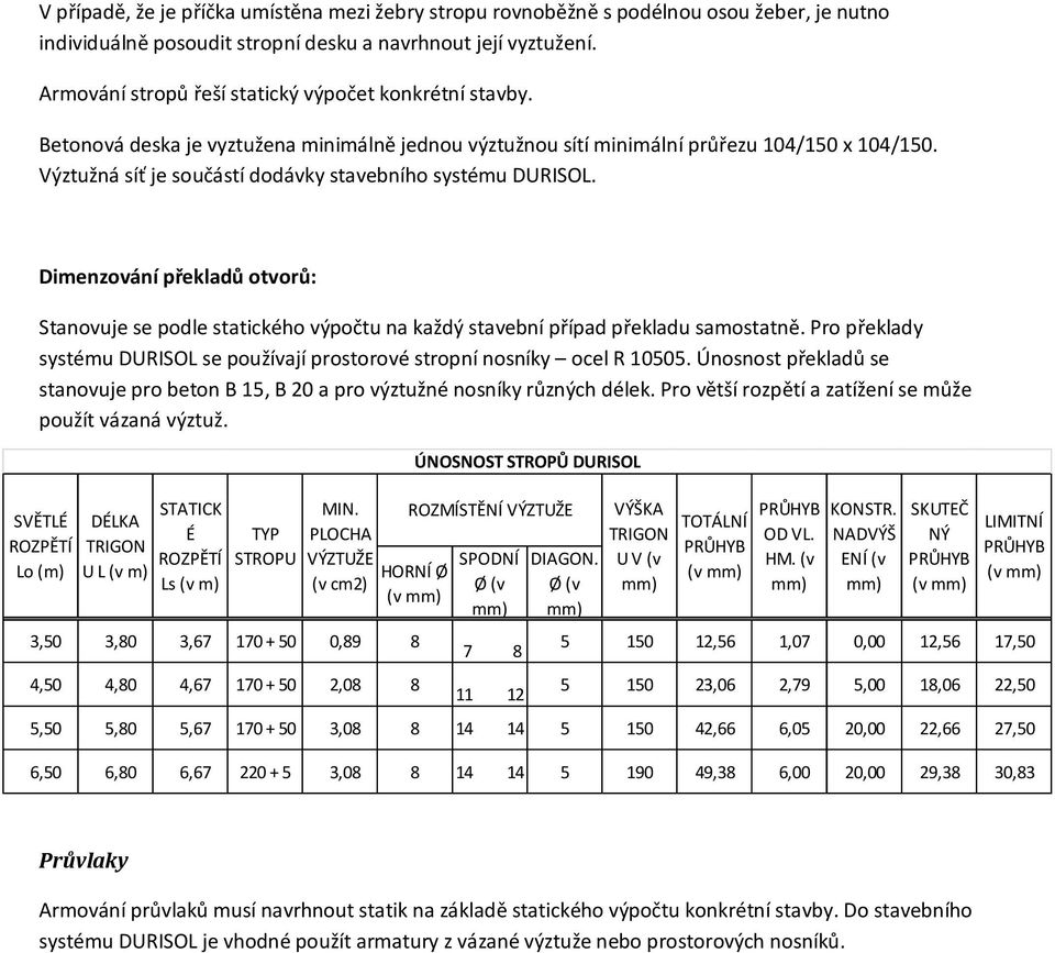 Výztužná síť je součástí dodávky stavebního systému DURISOL. Dimenzování překladů otvorů: Stanovuje se podle statického výpočtu na každý stavební případ překladu samostatně.