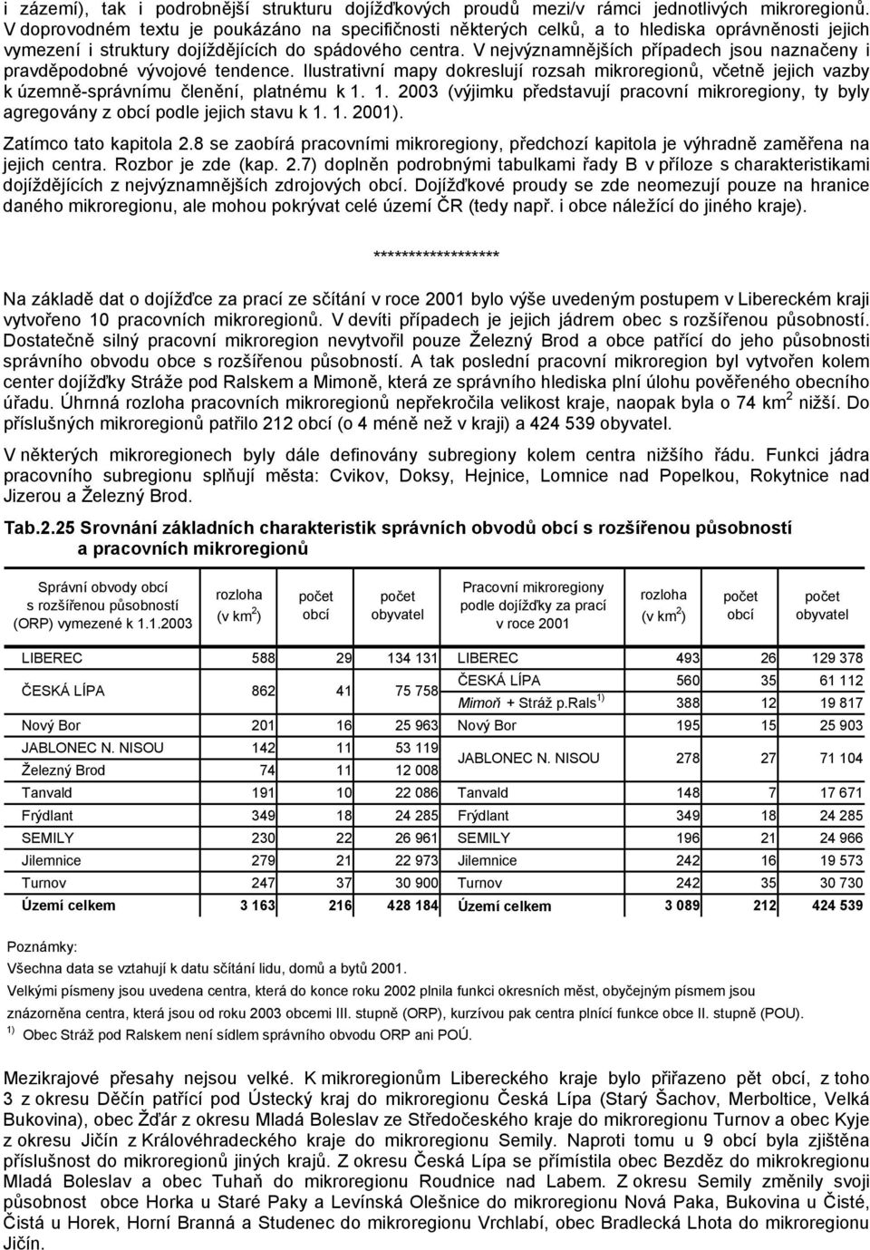 V nejvýznamnějších případech jsou naznačeny i pravděpodobné vývojové tendence. Ilustrativní mapy dokreslují rozsah mikroregionů, včetně jejich vazby k územně-správnímu členění, platnému k 1.