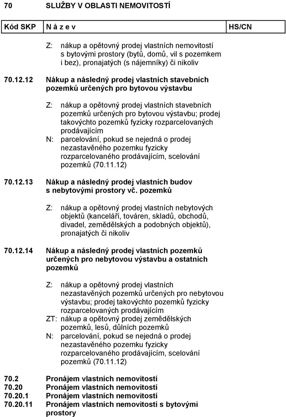 fyzicky rozparcelovaných prodávajícím N: parcelování, pokud se nejedná o prodej nezastavěného pozemku fyzicky rozparcelovaného prodávajícím, scelování pozemků (70.11.12)