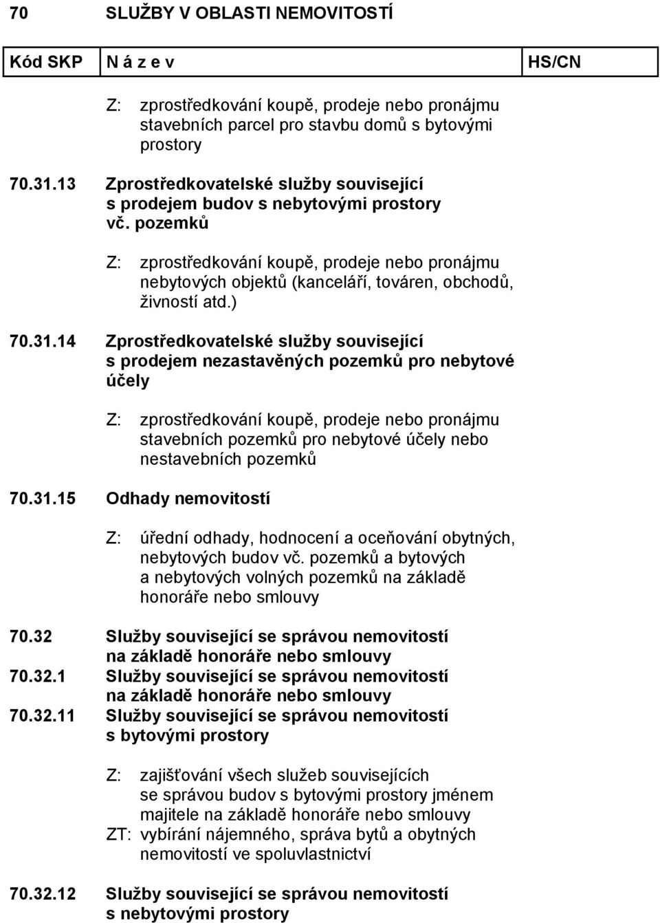 pozemků a bytových a nebytových volných pozemků na základě honoráře nebo smlouvy 70.32 Služby související se správou nemovitostí na základě honoráře nebo smlouvy 70.32.1 Služby související se správou nemovitostí na základě honoráře nebo smlouvy 70.