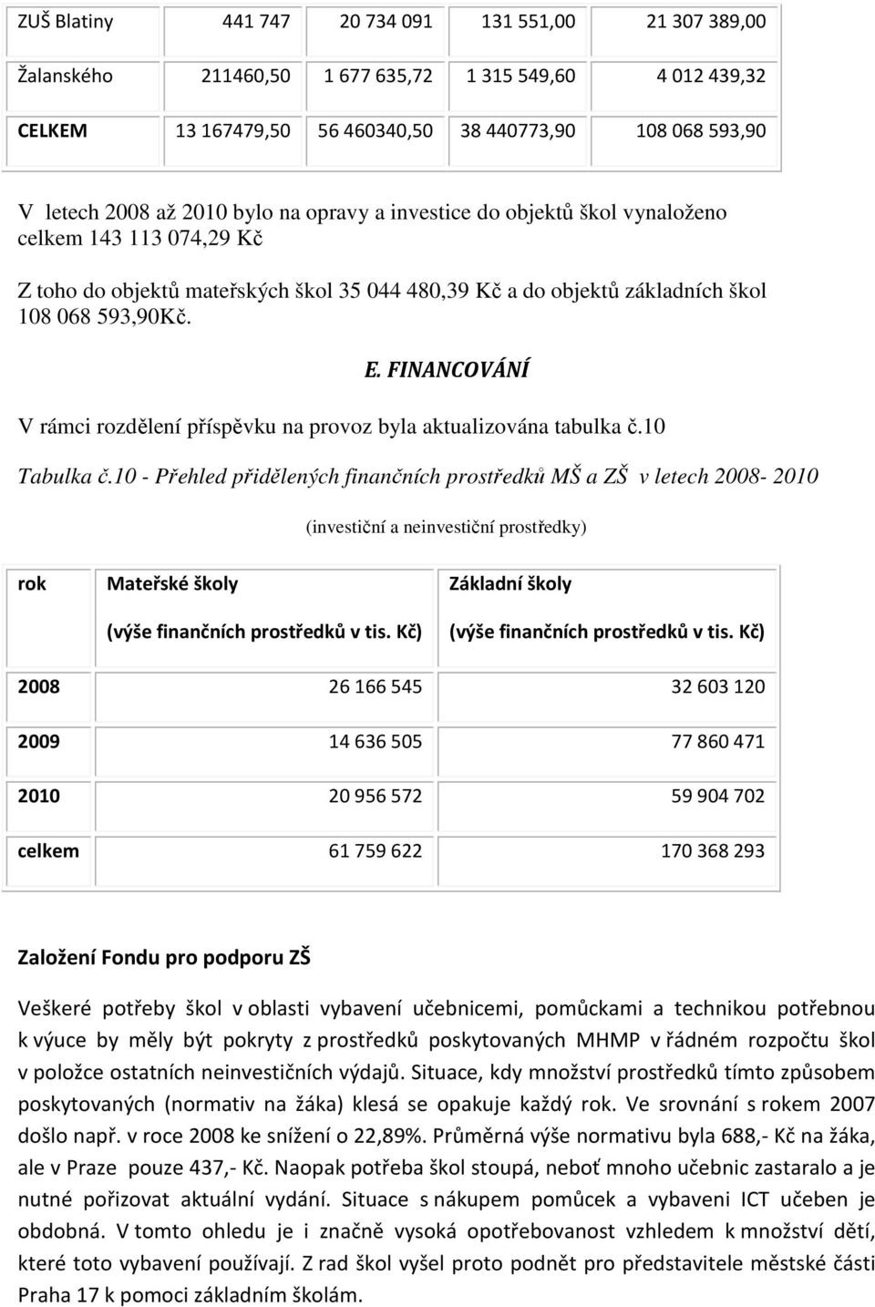 FINANCOVÁNÍ V rámci rozdělení příspěvku na provoz byla aktualizována tabulka č.10 Tabulka č.