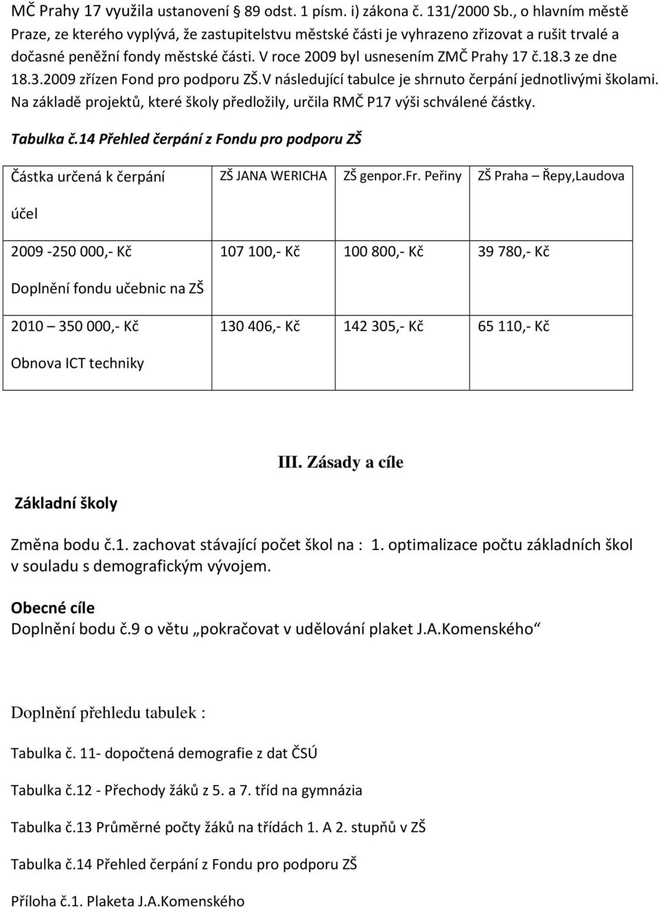 3 ze dne 18.3.2009 zřízen Fond pro podporu ZŠ.V následující tabulce je shrnuto čerpání jednotlivými školami. Na základě projektů, které školy předložily, určila RMČ P17 výši schválené částky.