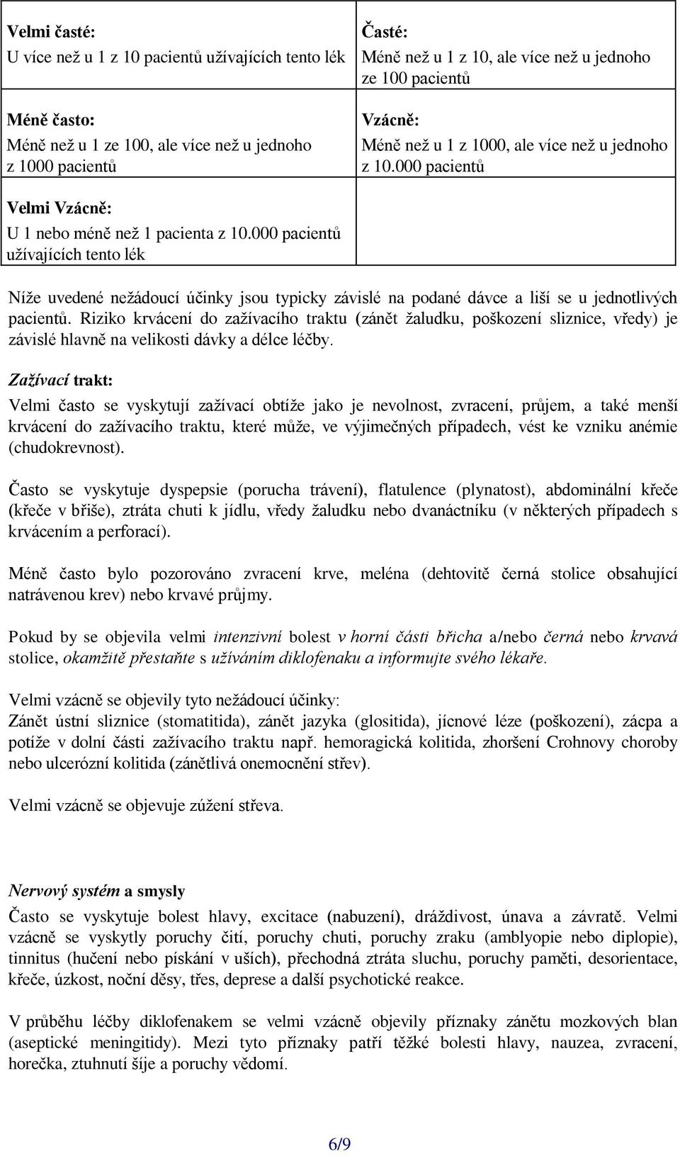000 pacientů užívajících tento lék Níže uvedené nežádoucí účinky jsou typicky závislé na podané dávce a liší se u jednotlivých pacientů.