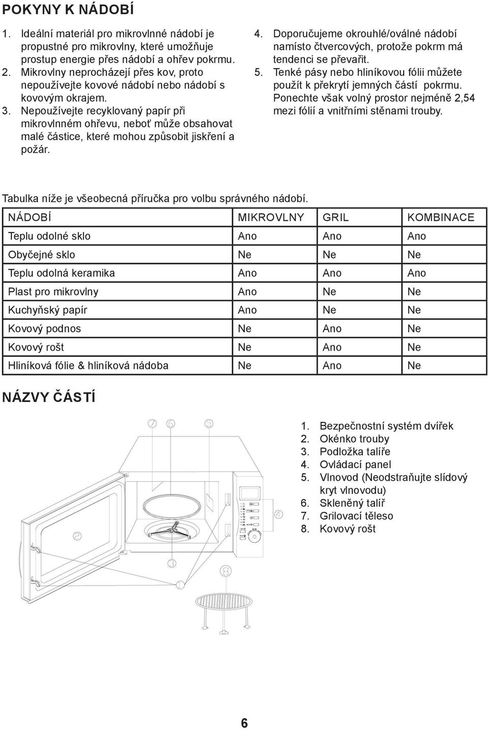 Nepoužívejte recyklovaný papír při mikrovlnném ohřevu, neboť může obsahovat malé částice, které mohou způsobit jiskření a požár. 4.