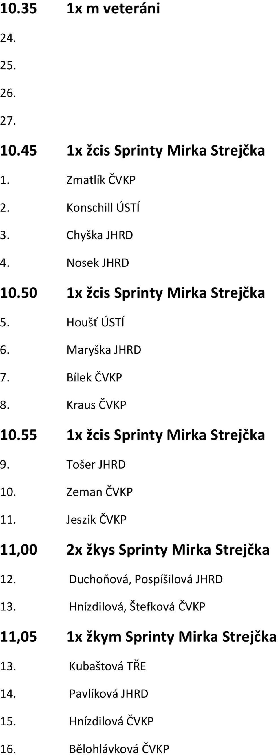 55 1x žcis Sprinty Mirka Strejčka 9. Tošer JHRD 10. Zeman ČVKP 11. Jeszik ČVKP 11,00 2x žkys Sprinty Mirka Strejčka 12.