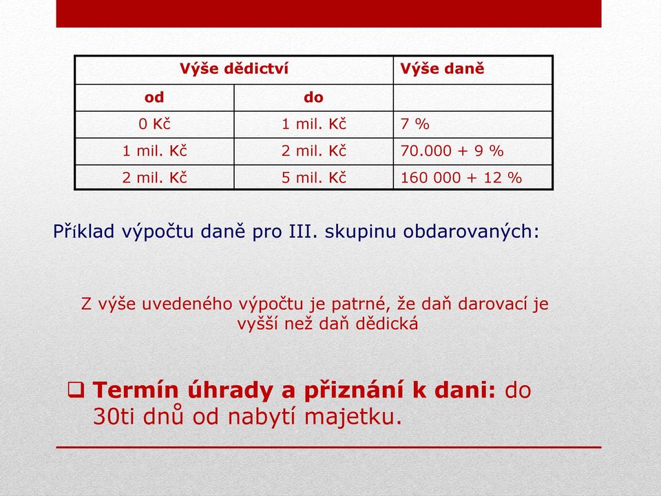 skupinu obdarovaných: Z výše uvedeného výpočtu je patrné, že daň darovací je
