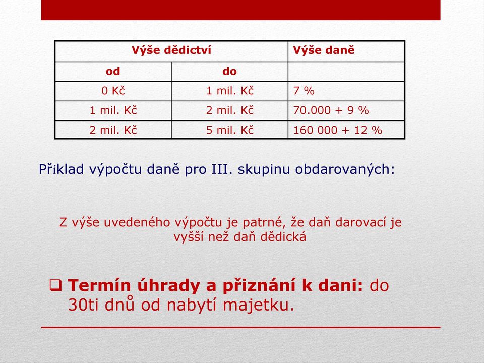 skupinu obdarovaných: Z výše uvedeného výpočtu je patrné, že daň darovací je