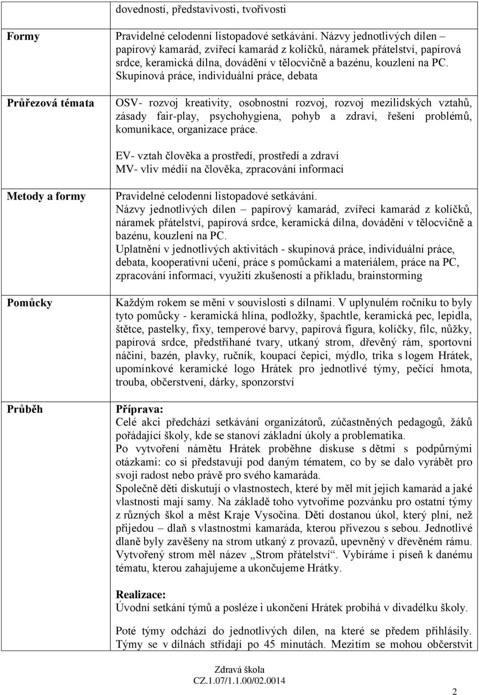 Skupinová práce, individuální práce, debata Průřezová témata OSV- rozvoj kreativity, osobnostní rozvoj, rozvoj mezilidských vztahů, zásady fair-play, psychohygiena, pohyb a zdraví, řešení problémů,