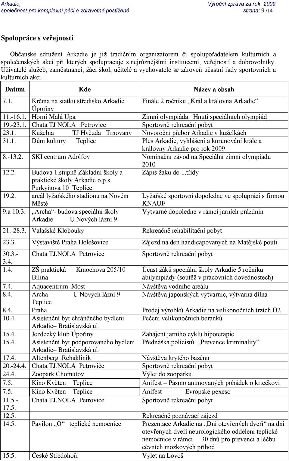 Datum Kde Název a obsah 7.1. Krčma na statku středisko Arkadie Finále 2.ročníku Král a královna Arkadie Úpořiny 11.-16.1. Horní Malá Úpa Zimní olympiáda Hnutí speciálních olympiád 19.-23.1. Chata TJ NOLA Petrovice Sportovně rekreační pobyt 23.