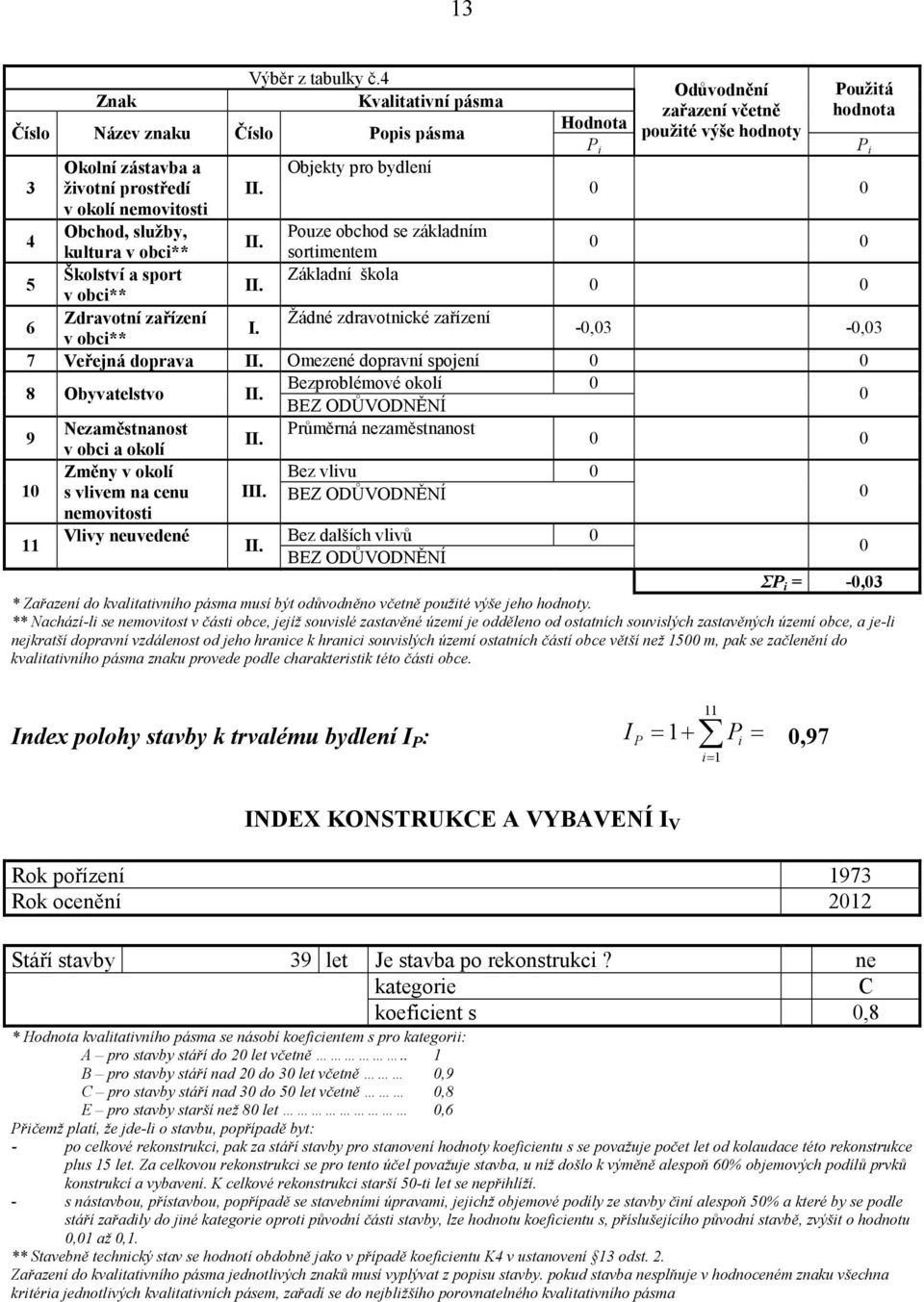 0 0 v okolí nemovitosti 4 Obchod, služby, Pouze obchod se základním II. kultura v obci** sortimentem 0 0 5 Školství a sport Základní škola II.