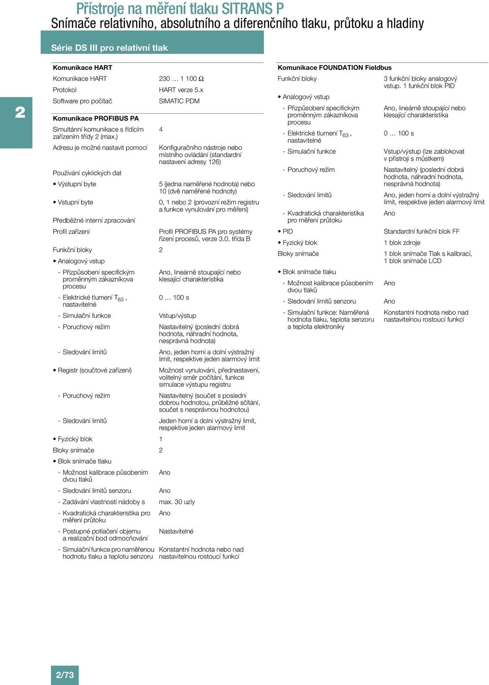 ) Adresu je možné nastavit pomocí Používání cyklických dat Výstupní byte Vstupní byte Předběžné interní zpracování Profil zařízení Funkční bloky Analogový vstup - Přizpůsobení specifickým proměnným