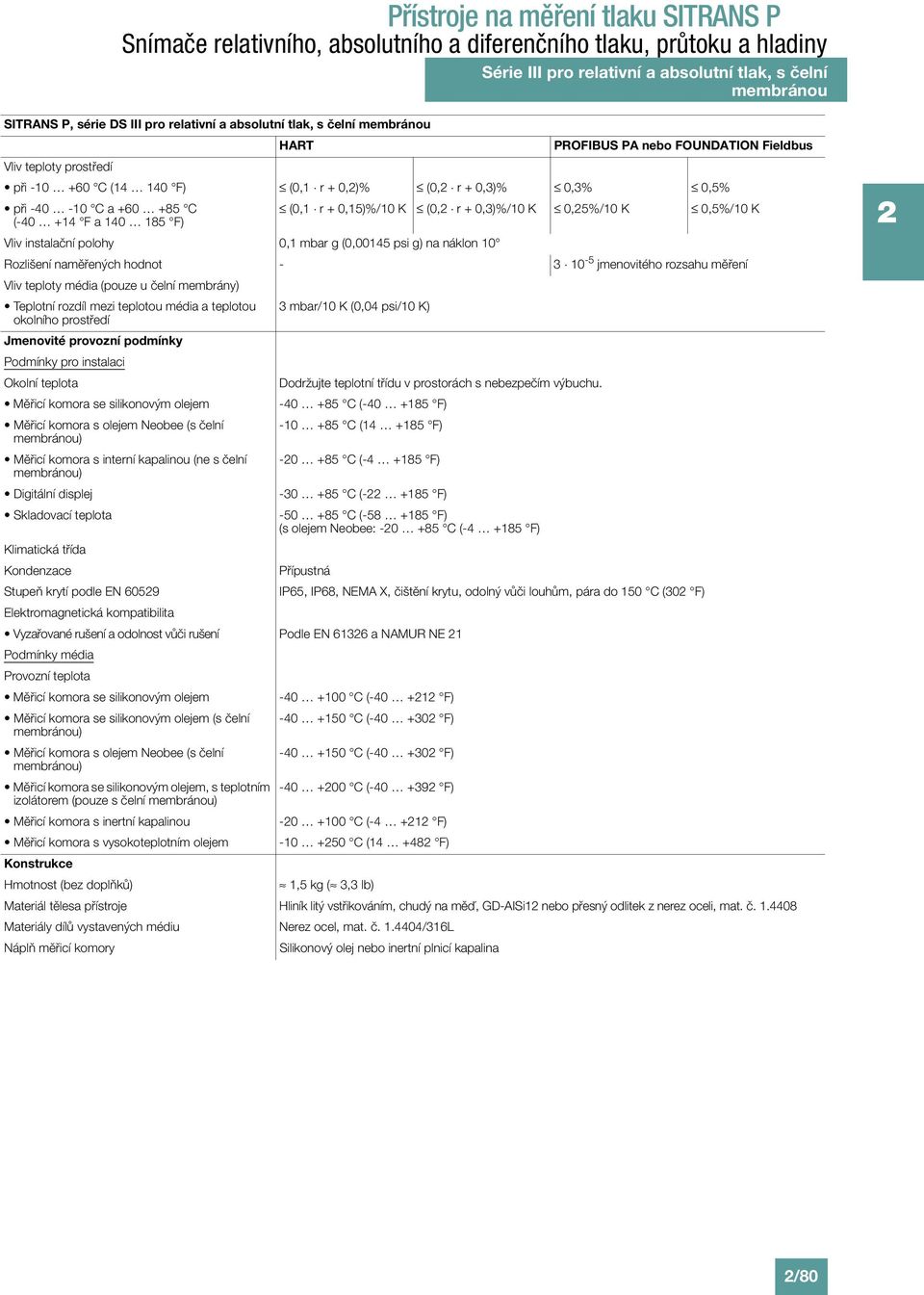 mbar g (0,00145 psi g) na náklon 10 Rozlišení naměřených hodnot - 3 10-5 jmenovitého rozsahu měření Vliv teploty média (pouze u čelní membrány) Teplotní rozdíl mezi teplotou média a teplotou 3