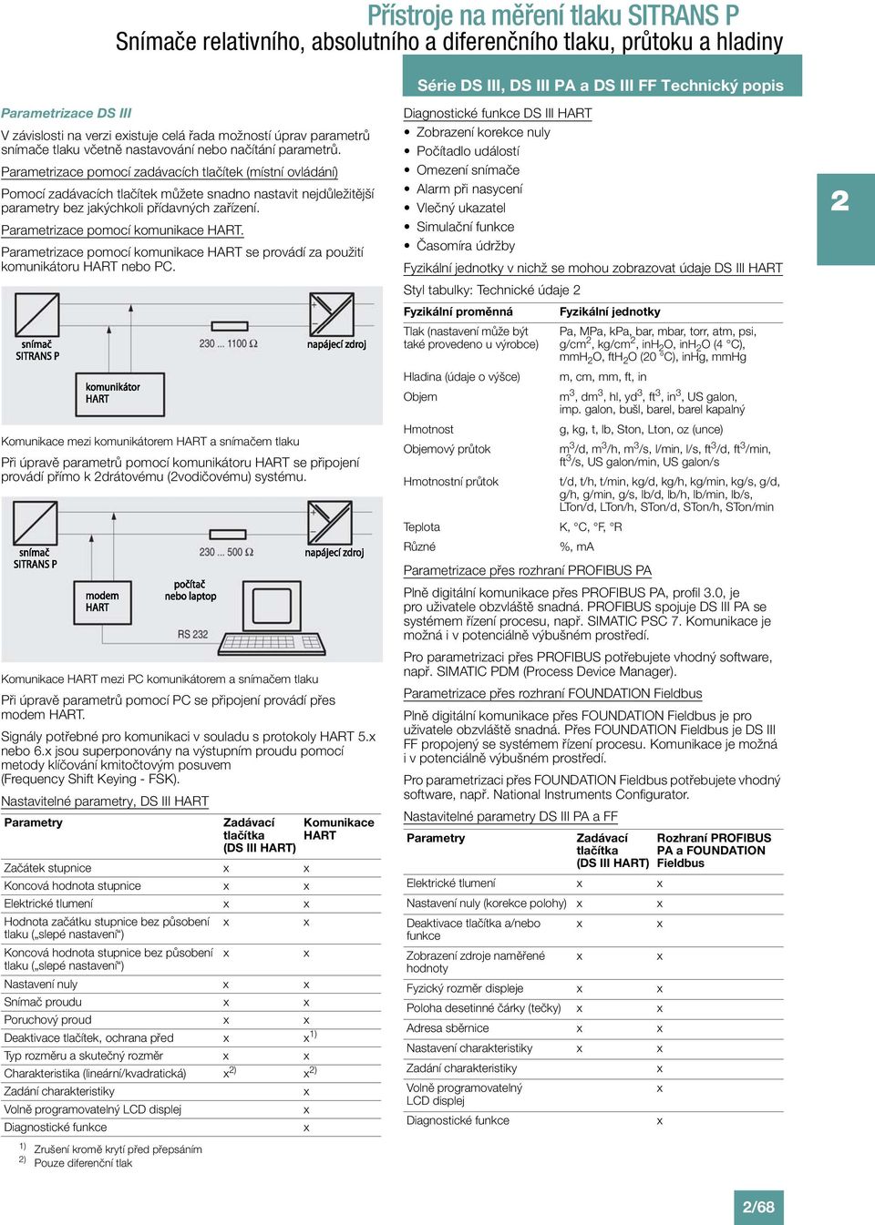 Parametrizace pomocí komunikace HART. Parametrizace pomocí komunikace HART se provádí za použití komunikátoru HART nebo PC.