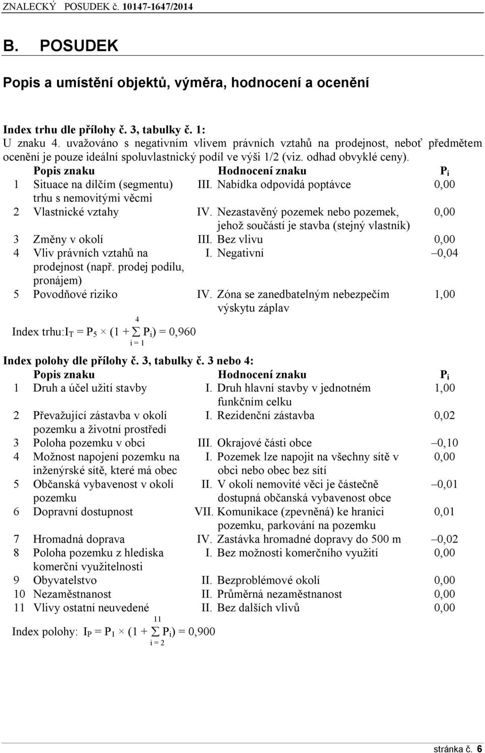 Popis znaku Hodnocení znaku P i 1 Situace na dílčím (segmentu) III. Nabídka odpovídá poptávce 0,00 trhu s nemovitými věcmi 2 Vlastnické vztahy IV.