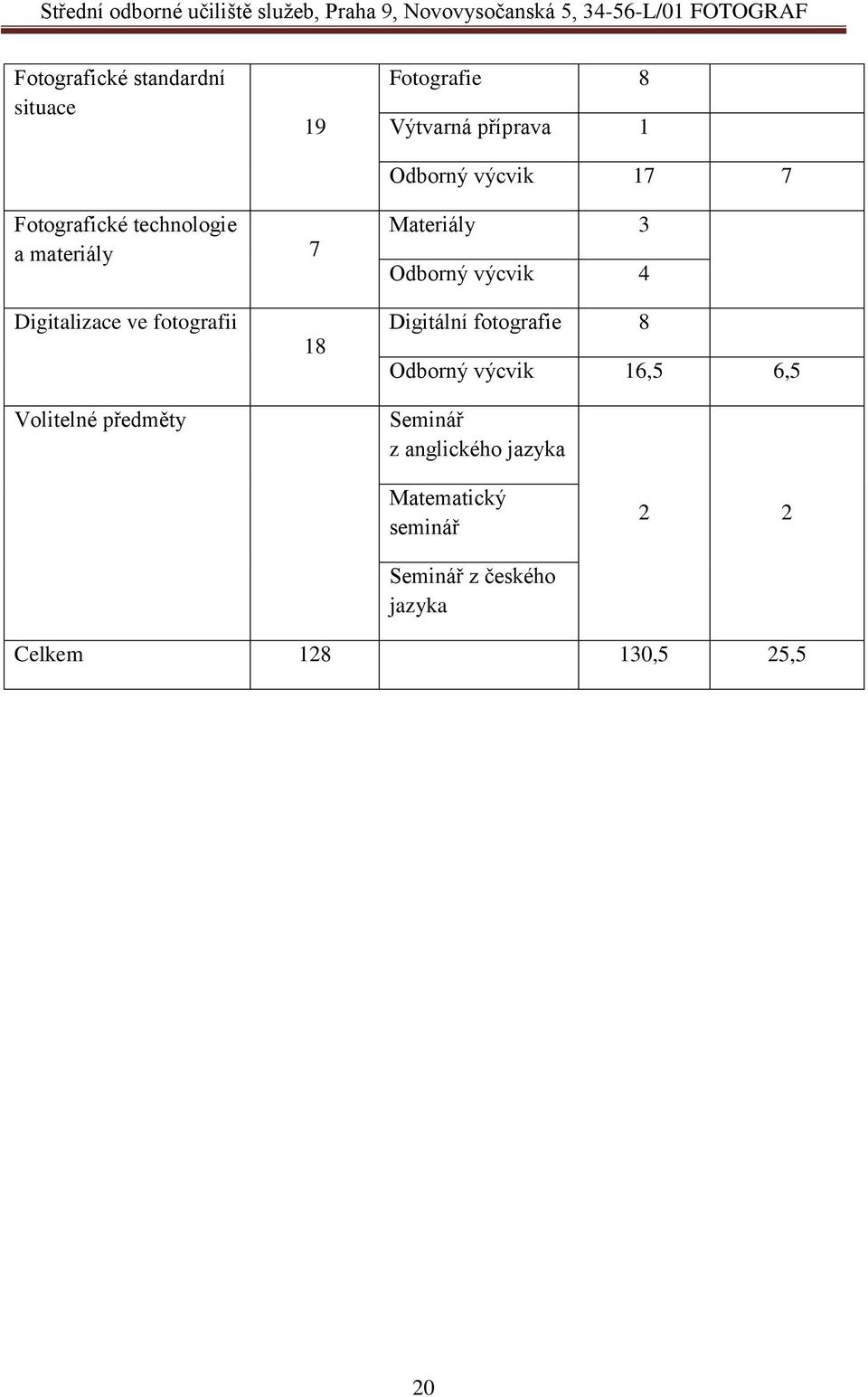 fotografii Volitelné předměty 18 Digitální fotografie 8 Odborný výcvik 16,5 6,5 Seminář