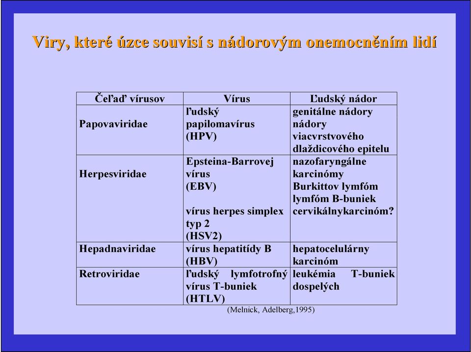 karcinómy Burkittov lymfóm lymfóm B-buniek vírus herpes simplex cervikálnykarcinóm?