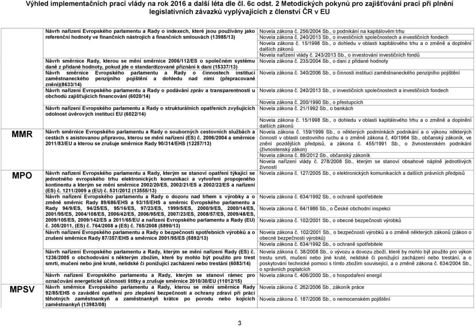 institucí zaměstnaneckého penzijního pojištění a dohledu nad nimi (přepracované znění)(8633/14) Návrh nařízení Evropského parlamentu a Rady o podávání zpráv a transparentnosti u obchodů zajišťujících