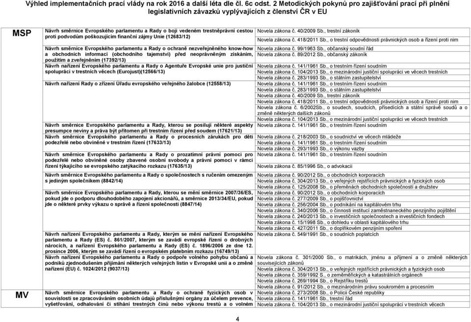 unie pro justiční spolupráci v trestních věcech (Eurojust)(12566/13) Návrh nařízení Rady o zřízení Úřadu evropského veřejného žalobce (12558/13) Návrh směrnice Evropského parlamentu a Rady, kterou se