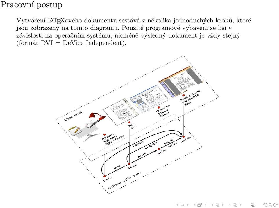 Použité programové vybavení se liší v závislosti na operačním