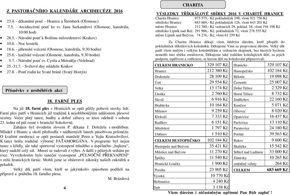 8. - Pouť rodin ke Svaté bráně (Svatý Hostýn) Příspěvky z proběhlých akcí 18. FARNÍ PLES Na již 18. farní ples v Hranicích se opět přišly pobavit stovky lidí.