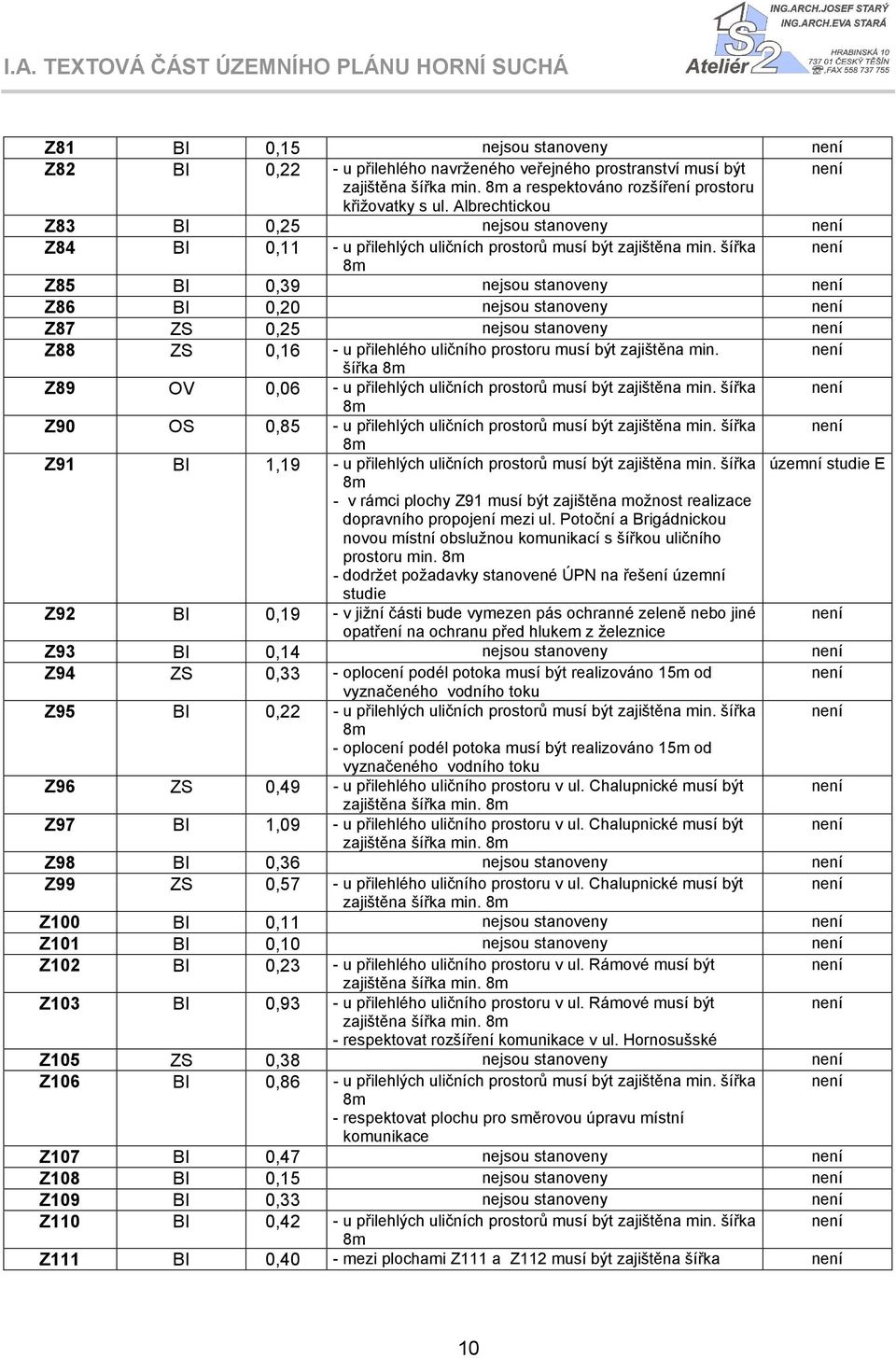 šířka 8m Z85 BI 0,39 nejsou stanoveny Z86 BI 0,20 nejsou stanoveny Z87 ZS 0,25 nejsou stanoveny Z88 ZS 0,16 - u přilehlého uličního prostoru musí být zajištěna min.