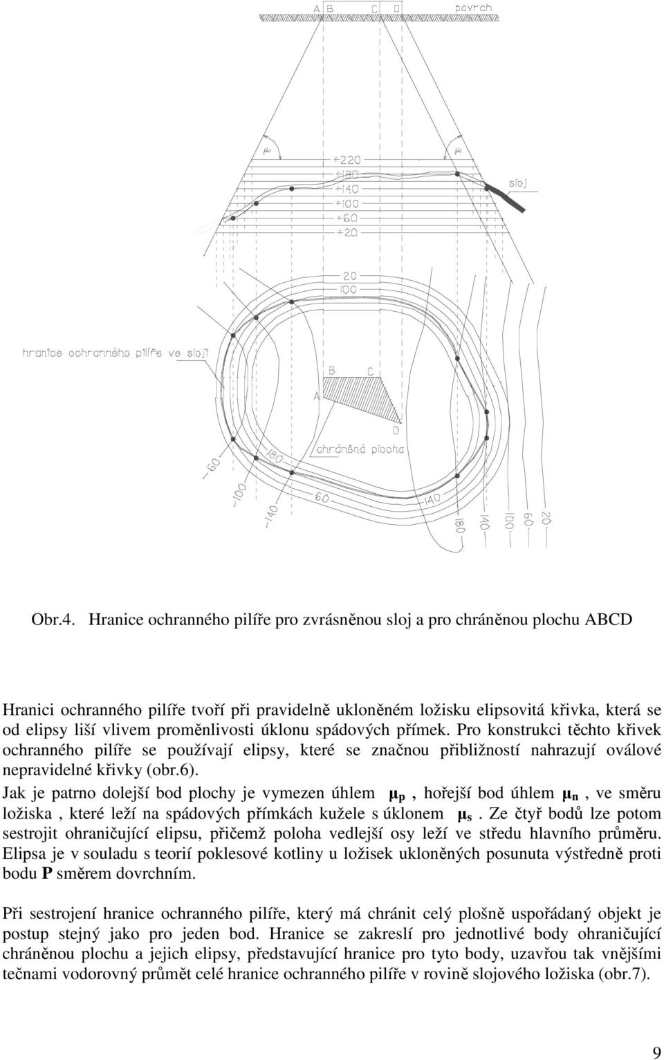 proměnlivosti úklonu spádových přímek. Pro konstrukci těchto křivek ochranného pilíře se používají elipsy, které se značnou přibližností nahrazují oválové nepravidelné křivky (obr.6).