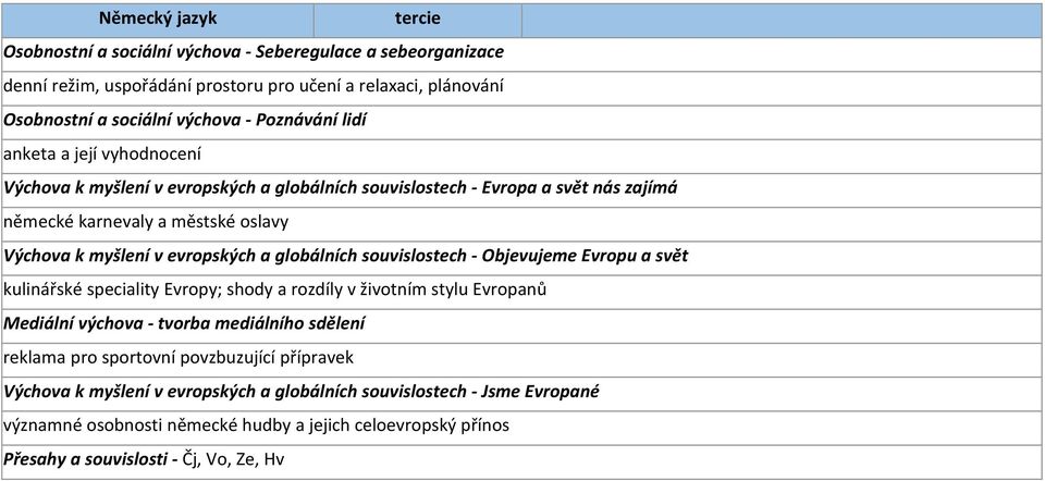 souvislostech - Objevujeme Evropu a svět kulinářské speciality Evropy; shody a rozdíly v životním stylu Evropanů Mediální výchova - tvorba mediálního sdělení reklama pro sportovní