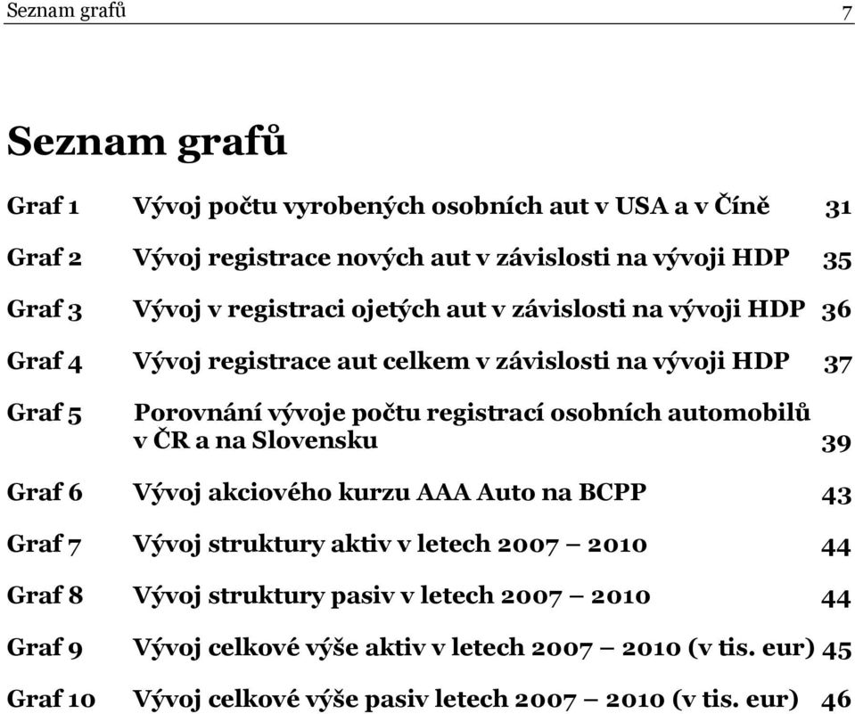 registrací osobních automobilů v ČR a na Slovensku 39 Graf 6 Vývoj akciového kurzu AAA Auto na BCPP 43 Graf 7 Vývoj struktury aktiv v letech 2007 2010 44 Graf 8
