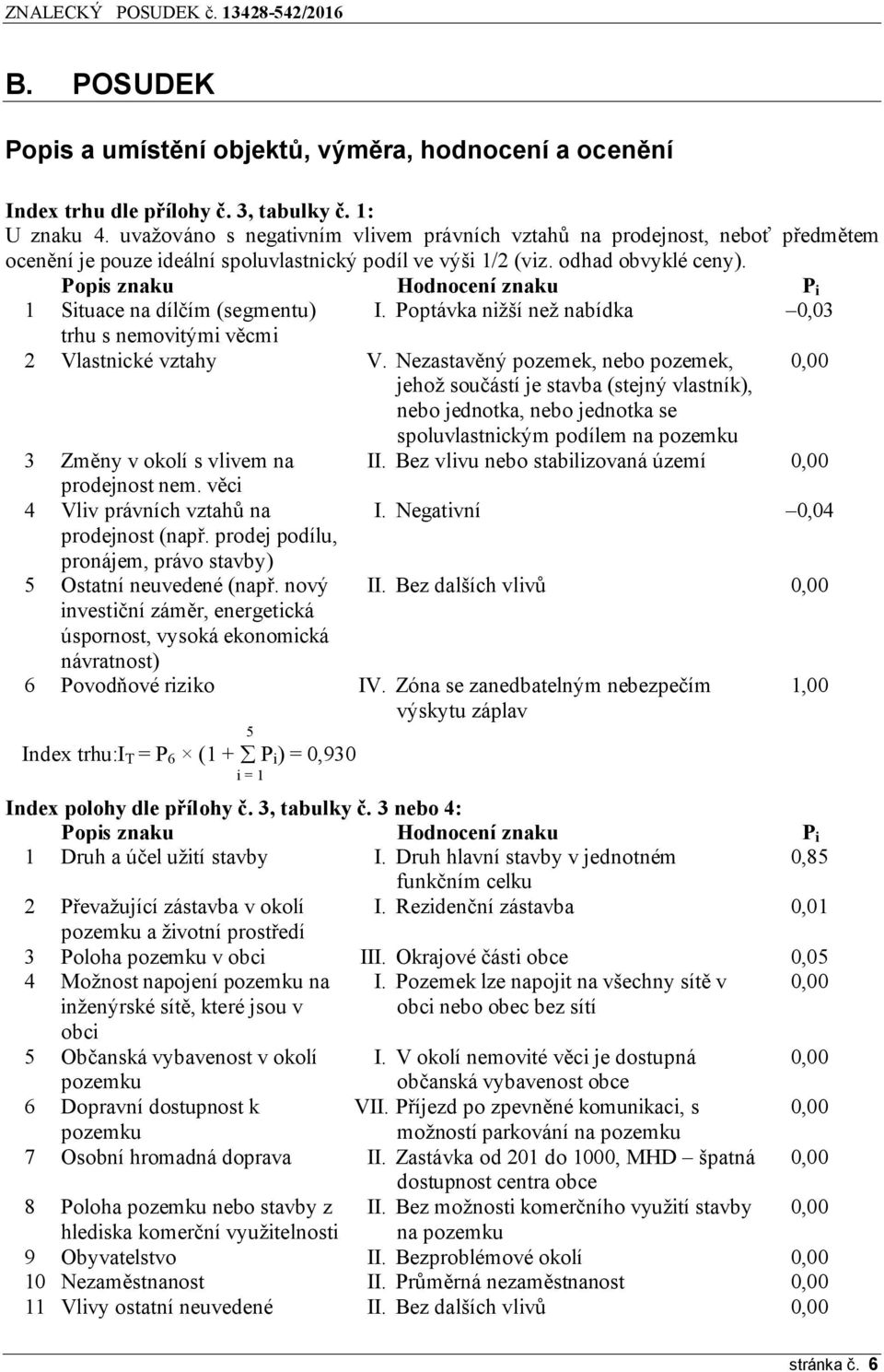 Popis znaku Hodnocení znaku P i 1 Situace na dílčím (segmentu) I. Poptávka nižší než nabídka 0,03 trhu s nemovitými věcmi 2 Vlastnické vztahy V.