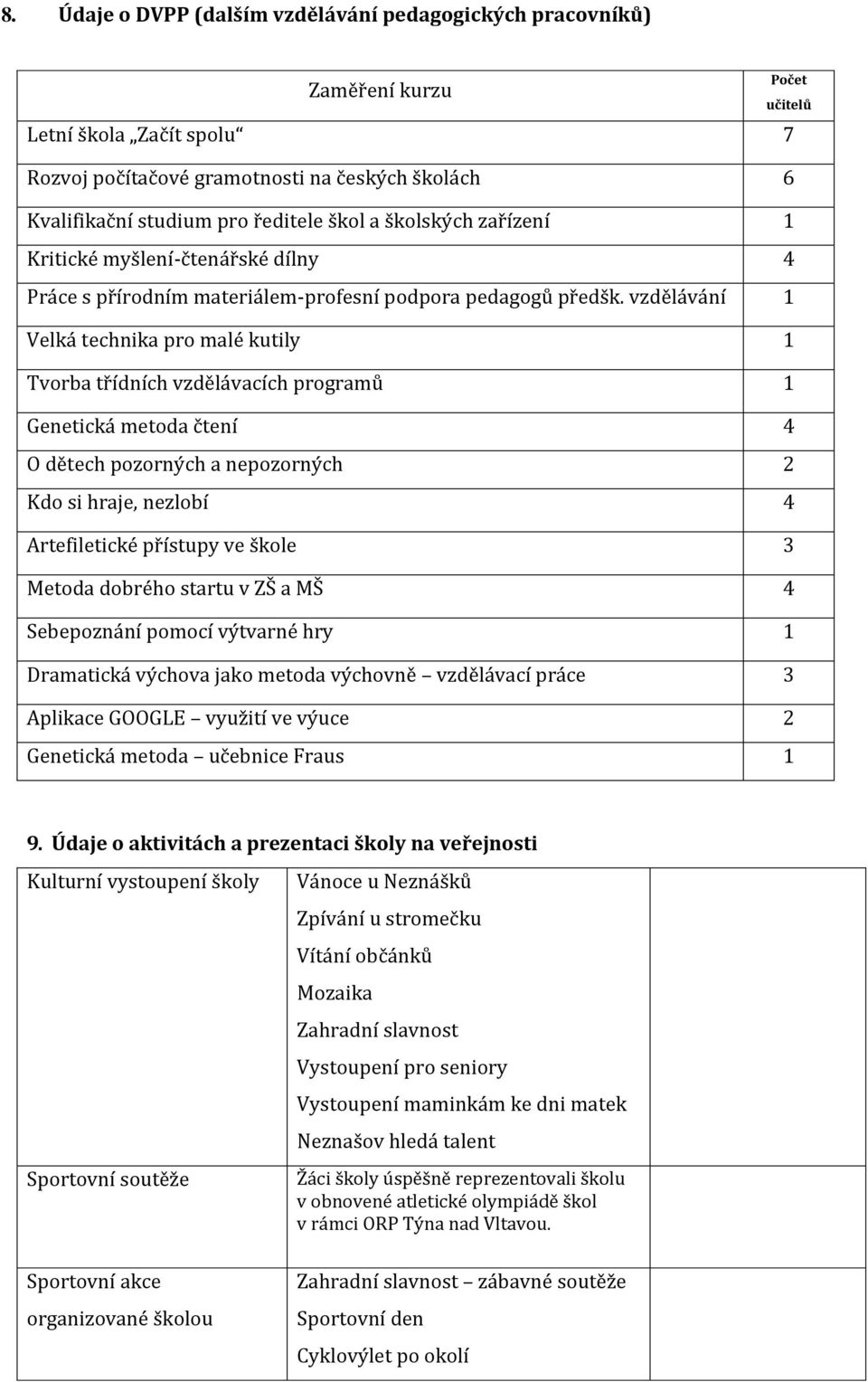 vzdělávání 1 Velká technika pro malé kutily 1 Tvorba třídních vzdělávacích programů 1 Genetická metoda čtení 4 O dětech pozorných a nepozorných 2 Kdo si hraje, nezlobí 4 Artefiletické přístupy ve