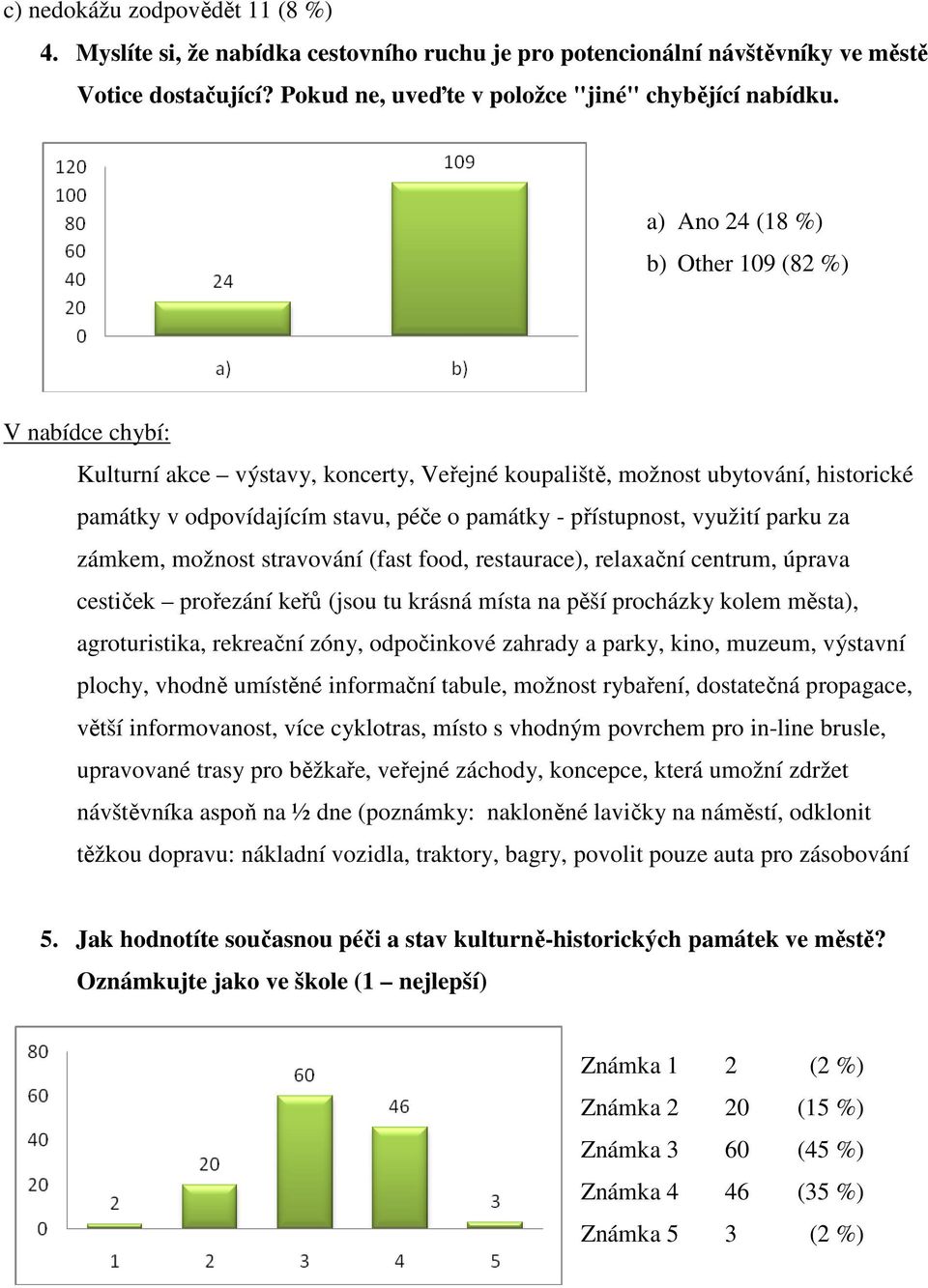 využití parku za zámkem, možnost stravování (fast food, restaurace), relaxační centrum, úprava cestiček prořezání keřů (jsou tu krásná místa na pěší procházky kolem města), agroturistika, rekreační