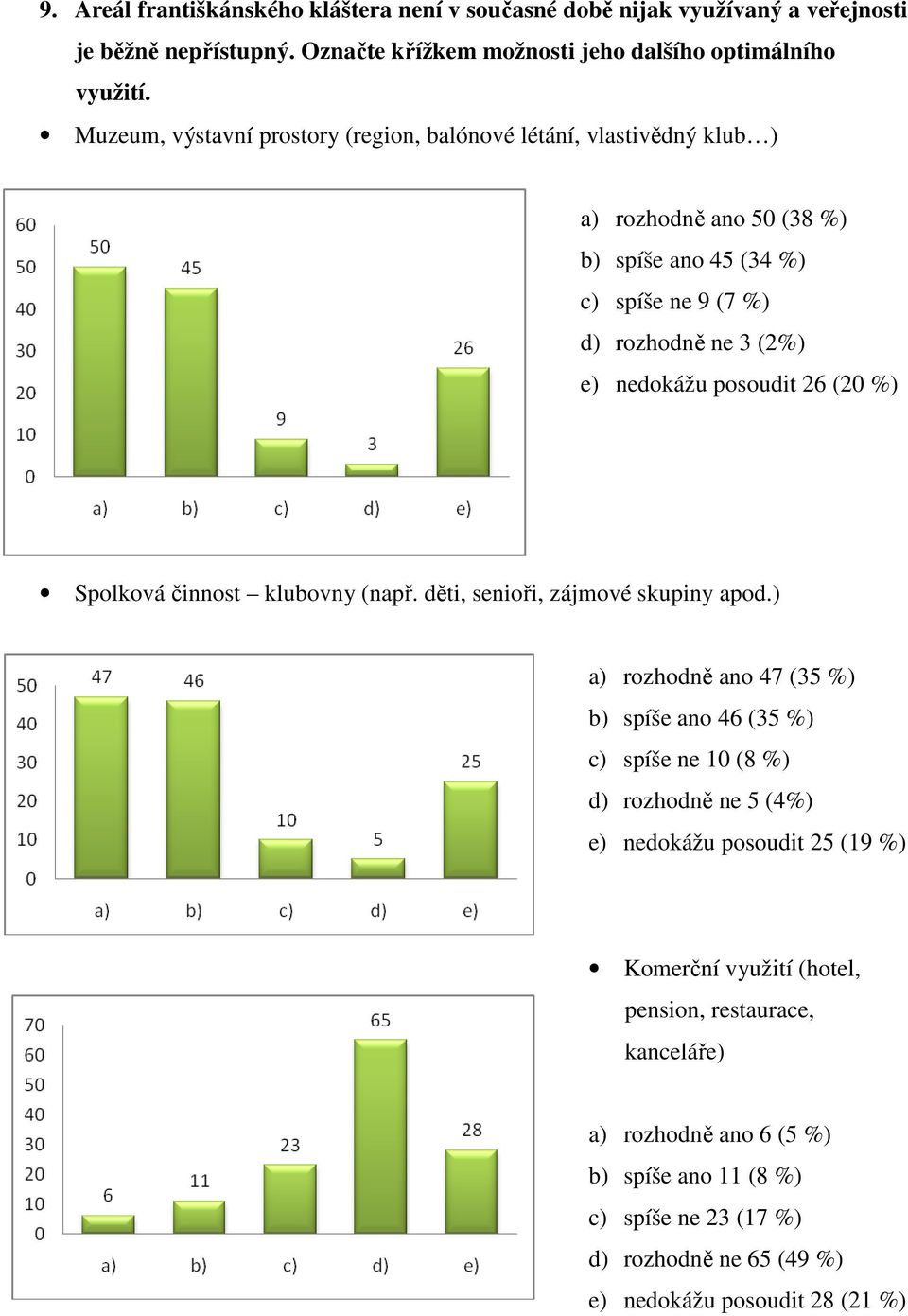 26 (20 %) Spolková činnost klubovny (např. děti, senioři, zájmové skupiny apod.