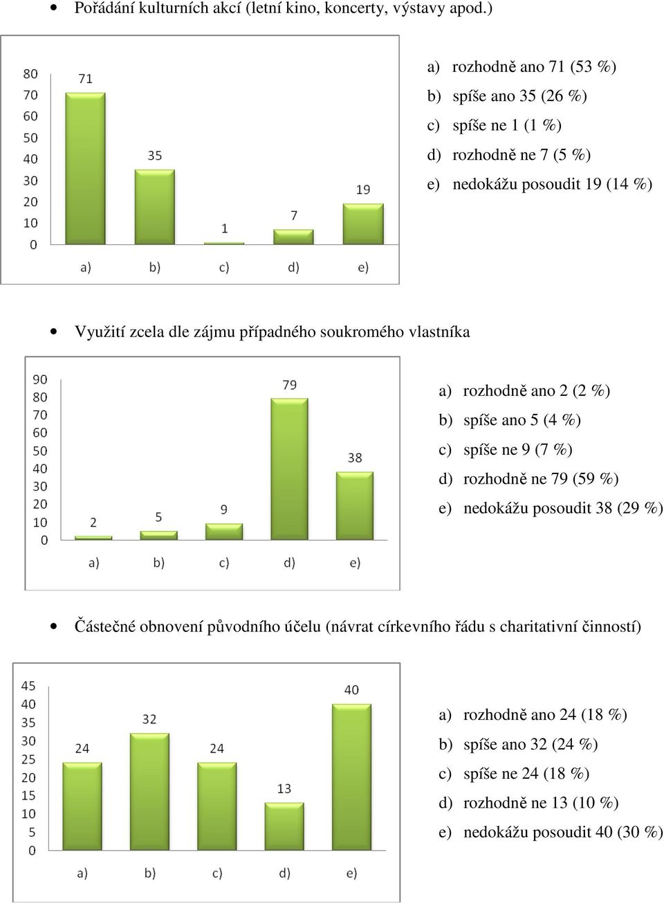 zájmu případného soukromého vlastníka a) rozhodně ano 2 (2 %) b) spíše ano 5 (4 %) c) spíše ne 9 (7 %) d) rozhodně ne 79 (59 %) e) nedokážu