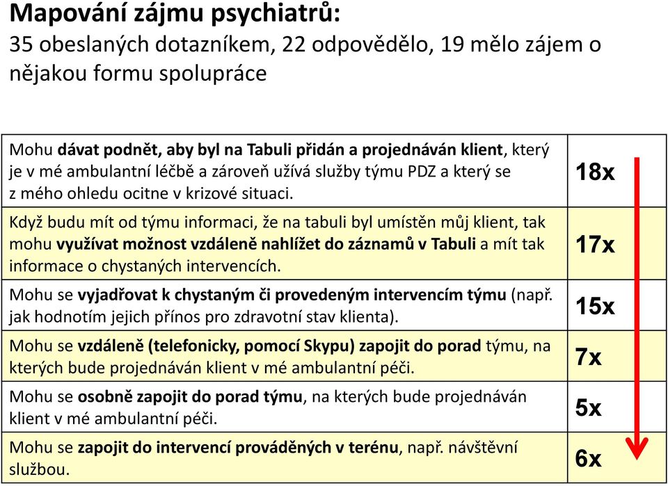 Když budu mít od týmu informaci, že na tabuli byl umístěn můj klient, tak mohu využívat možnost vzdáleně nahlížet do záznamů v Tabuli a mít tak informace o chystaných intervencích.