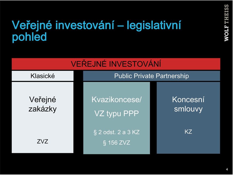 Partnership Veřejné zakázky ZVZ Kvazikoncese/