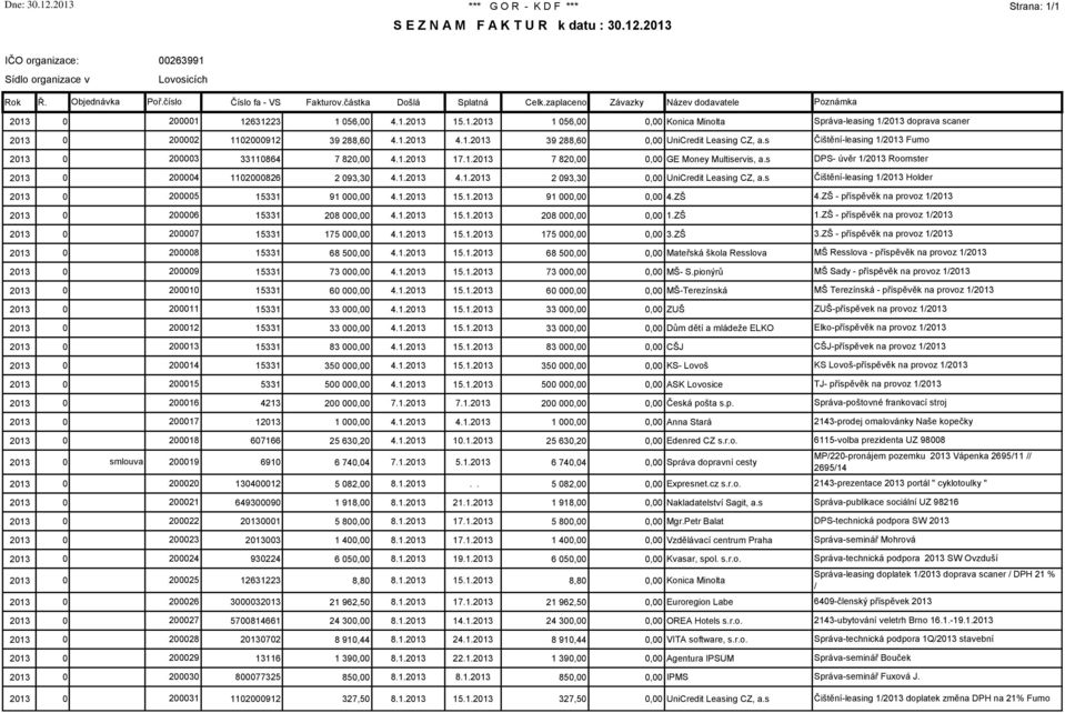 1.2013 4.1.2013 39 288,60 0,00 UniCredit Leasing CZ, a.s Čištění-leasing 1/2013 Fumo 2013 0 200003 33110864 7 820,00 4.1.2013 17.1.2013 7 820,00 0,00 GE Money Multiservis, a.