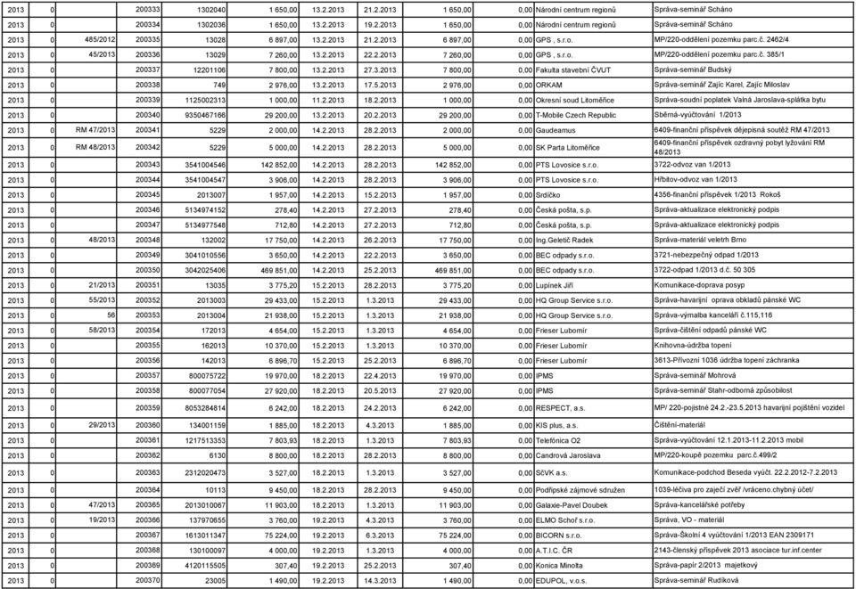 2.2013 27.3.2013 7 800,00 0,00 Fakulta stavební ČVUT Správa-seminář Budský 2013 0 200338 749 2 976,00 13.2.2013 17.5.